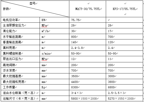 礦用振動篩式固液分離機(jī)